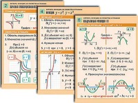 Комплект таблиц по алгебре "Алгебра. Уравнения" (12 таблиц, формат А1, ламинированные) - fgospostavki.ru - Верхняя Пышма