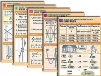 Комплект таблиц по всему курсу алгебры (50 штук, А1, полноцветные, ламинированные) - fgospostavki.ru - Верхняя Пышма