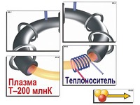 Модель-аппликация "Термоядерный синтез" (ламинированная) - fgospostavki.ru - Верхняя Пышма