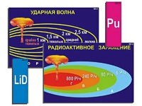 Модель-аппликация "Ядерное оружие" (ламинированная) - fgospostavki.ru - Верхняя Пышма