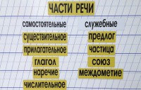 Набор магнитных карточек "Части речи" (фон жёлтый) - fgospostavki.ru - Верхняя Пышма