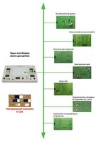 Междисциплинарная учебно-проектная лаборатория по электротехнике - fgospostavki.ru - Верхняя Пышма