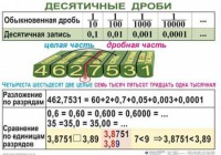 Комплект таблиц. Математика 5 класс - fgospostavki.ru - Верхняя Пышма