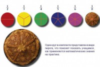 Учебно-игровой комплекс на магнитах "Доли круга" - fgospostavki.ru - Верхняя Пышма