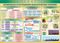 Таблица "Возможные пути решения экологических проблем" (100х140 сантиметров, винил) - fgospostavki.ru - Верхняя Пышма