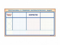 Фрагмент (демонстрационный) магнитно-маркерный "Постановка и решение математических задач" + комплект тематических магнитов - fgospostavki.ru - Верхняя Пышма