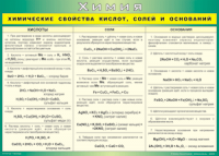 Таблица "Химические свойства кислот, солей и оснований" (100х140 сантиметров, винил) - fgospostavki.ru - Верхняя Пышма