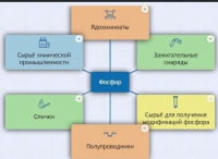 Интерактивные курсы. Химия 9 класс. Базовый. - fgospostavki.ru - Верхняя Пышма