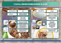 Стенд "Схема приготовления каши" - fgospostavki.ru - Верхняя Пышма