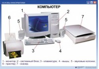 Комплект таблиц "Основы информатики" - fgospostavki.ru - Верхняя Пышма