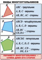 Комплект таблиц по математике для начальной школы. Математика 4 класс - fgospostavki.ru - Верхняя Пышма