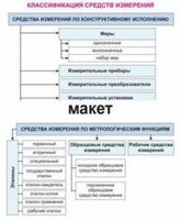 Электронные плакаты «Технические измерения. Метрология, стандартизация и сертификация» - fgospostavki.ru - Верхняя Пышма