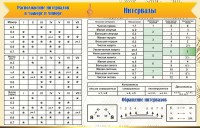 Стенд "Интервалы" - fgospostavki.ru - Верхняя Пышма