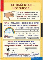 Комплект таблиц. Музыка. Начальная школа. - fgospostavki.ru - Верхняя Пышма
