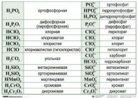 Справочные таблицы для кабинета химии (комплект 19 таблиц и 32 раздаточных карточек) - fgospostavki.ru - Верхняя Пышма