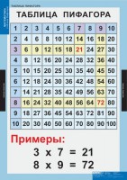 Комплект таблиц. Математика. Математические таблицы для начальной школы. - fgospostavki.ru - Верхняя Пышма