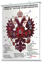 Плакаты по истории России для оформления кабинета. - fgospostavki.ru - Верхняя Пышма