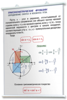 Плакаты по математике для оформления кабинета. - fgospostavki.ru - Верхняя Пышма