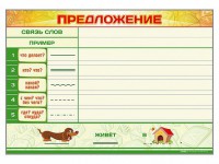 Магнитно-маркерный плакат по обучению грамоте "Предложение" с набором магнитных карточек + методические рекомендации - fgospostavki.ru - Верхняя Пышма