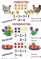 Комплект таблиц по математике для начальной школы. Математика 1 класс - fgospostavki.ru - Верхняя Пышма