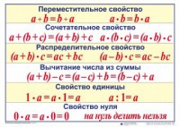 Математические таблицы для начальной школы - fgospostavki.ru - Верхняя Пышма