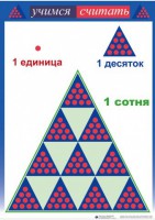 Приемы устных вычислений "Учимся считать" - fgospostavki.ru - Верхняя Пышма
