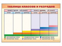 Фрагмент (демонстрационный) маркерный "Таблица классов и разрядов" - fgospostavki.ru - Верхняя Пышма