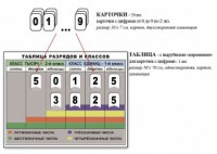 Интерактивная таблица по математике для начальных классов "Разряды и классы чисел" - fgospostavki.ru - Верхняя Пышма