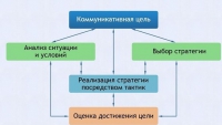 Интерактивные курсы. Русский язык 11 класс . Базовый. - fgospostavki.ru - Верхняя Пышма