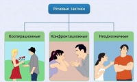 Интерактивные курсы. Русский язык 10 класс . Базовый. - fgospostavki.ru - Верхняя Пышма