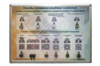 Планшет «Способы стопорения резьбовых соединений» - fgospostavki.ru - Верхняя Пышма