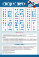 Стенд "Немецкий алфавит с транскрипцией" - fgospostavki.ru - Верхняя Пышма