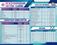Стенд "Международная система единиц. Физические постоянные. Приставки" - fgospostavki.ru - Верхняя Пышма