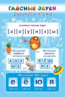 Стенд "Гласные звуки русского языка" - fgospostavki.ru - Верхняя Пышма
