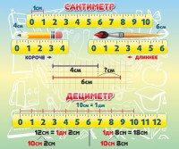Стенд "Сантиметр" - fgospostavki.ru - Верхняя Пышма