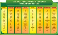Стенд "Таблица неправильных глаголов в английском языке" - fgospostavki.ru - Верхняя Пышма