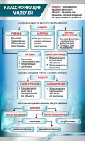 Стенд "Классификация моделей" - fgospostavki.ru - Верхняя Пышма