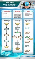 Стенд "Основные алгоритмические функции" - fgospostavki.ru - Верхняя Пышма