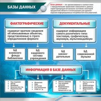 Стенд "Базы данных" - fgospostavki.ru - Верхняя Пышма