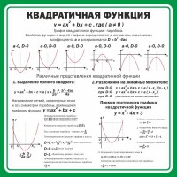 Стенд "Квадратичная функция" - fgospostavki.ru - Верхняя Пышма