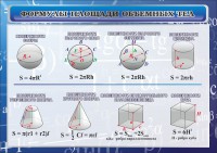Стенд "Формулы площади объемных тел" - fgospostavki.ru - Верхняя Пышма