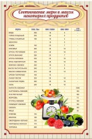 Стенд "Соотношение меры и массы" - fgospostavki.ru - Верхняя Пышма