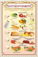 Стенд "Форма нарезки продуктов" - fgospostavki.ru - Верхняя Пышма