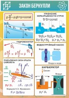 Стенд "Закон Бернулли" - fgospostavki.ru - Верхняя Пышма