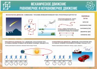 Стенд "Механическое движение" - fgospostavki.ru - Верхняя Пышма