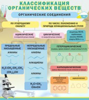 Стенд "Классификация органических веществ" - fgospostavki.ru - Верхняя Пышма