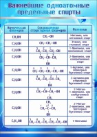 Стенд "Важнейшие одноатомные предельные спирты" - fgospostavki.ru - Верхняя Пышма