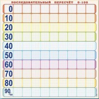 Панно (демонстрационное) магнитно-маркерное "Объекты, предназначенные для демонстрации последовательного пересчета от 0 до 100" + комплект тематических магнитов - fgospostavki.ru - Верхняя Пышма