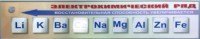 Справочно-информационный стенд (электронный, световой) "Электрохимический ряд напряжений металлов" - fgospostavki.ru - Верхняя Пышма