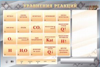 Светодинамический стенд "Уравнения реакций" с маркерными полями - fgospostavki.ru - Верхняя Пышма